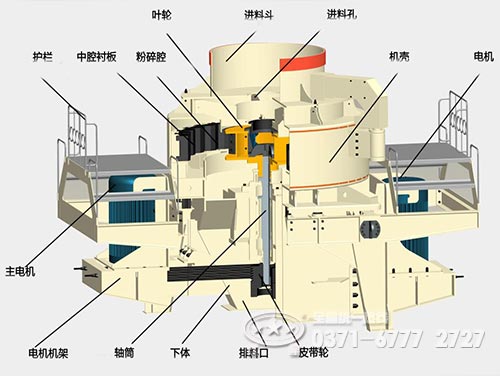 石灰?guī)r制砂機結(jié)構