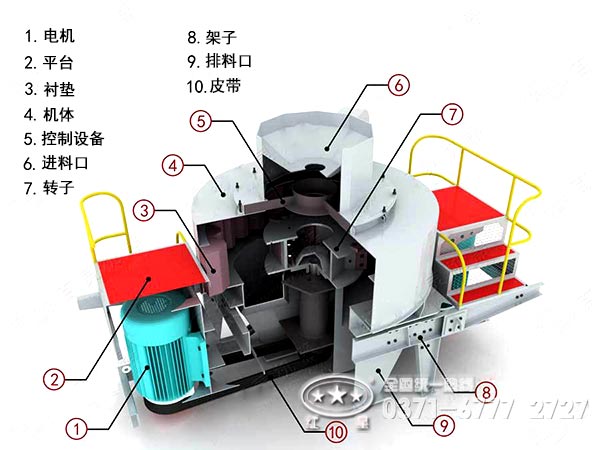 河卵石制砂設備主機結(jié)構