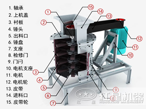 磷礦石立式復合破碎機內(nèi)部結(jié)構(gòu)圖