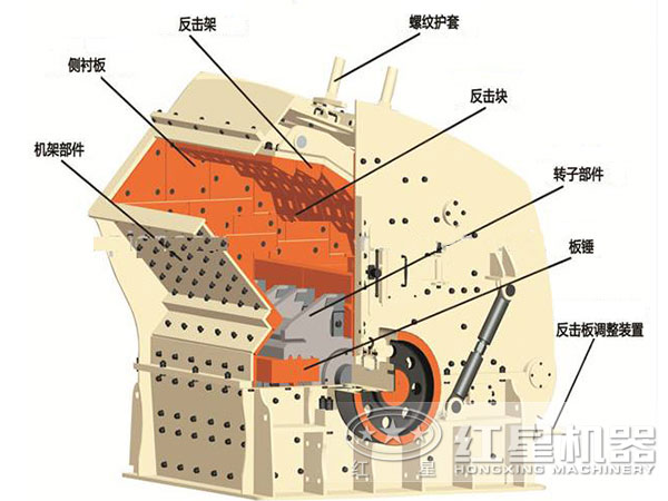砂石料反擊式破碎機內(nèi)部結構圖