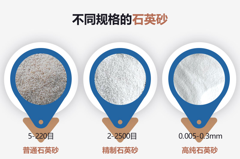 石英砂和河沙的區(qū)別_建一個石英砂廠需要多少錢？