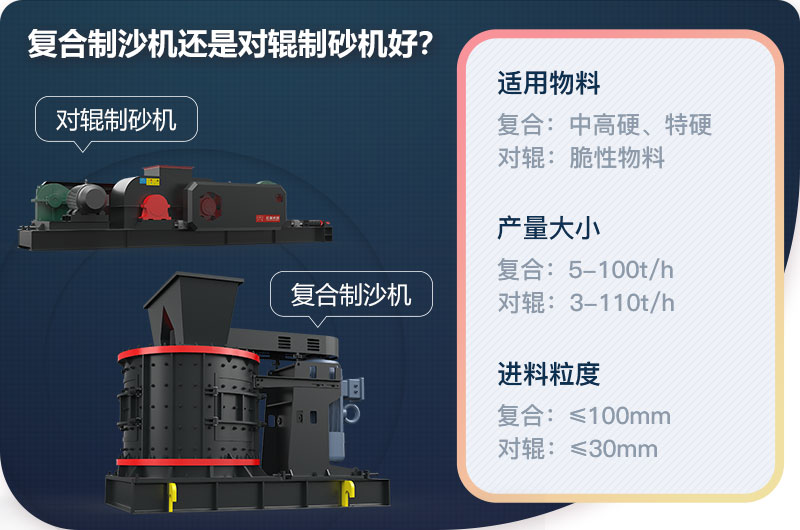 復合制沙機還是對輥制砂機好？
