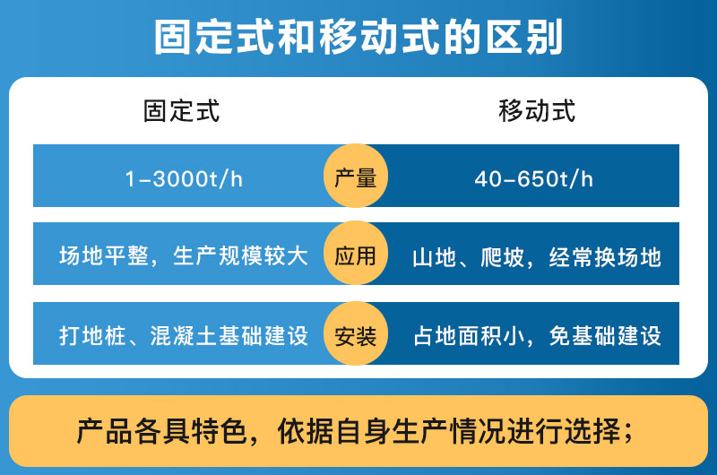 破碎設(shè)備固定式和移動(dòng)式的區(qū)別_哪個(gè)好？