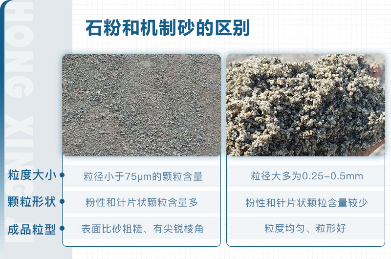 石粉和機制砂的區(qū)別_石粉機制砂設(shè)備多少錢？