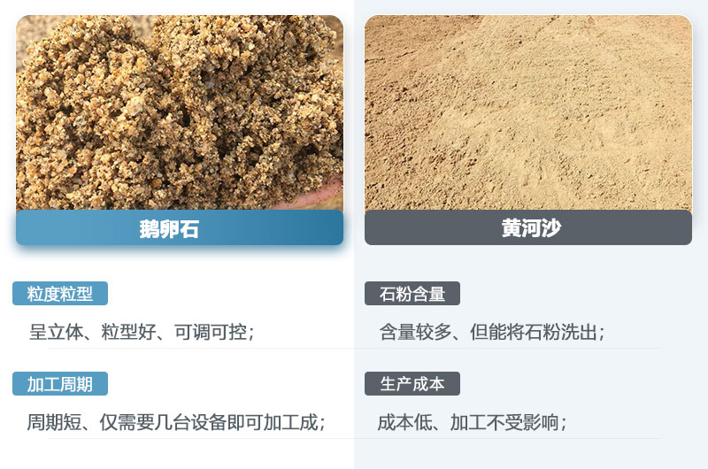 鵝卵石制的沙子和黃河沙一樣嗎？鵝卵石打成沙一噸成本多少？