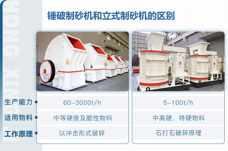 立式制砂機(jī)和錘破制砂機(jī)哪個(gè)好？區(qū)別介紹