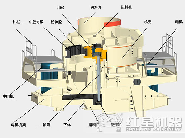 TK制砂機內(nèi)部結構圖
