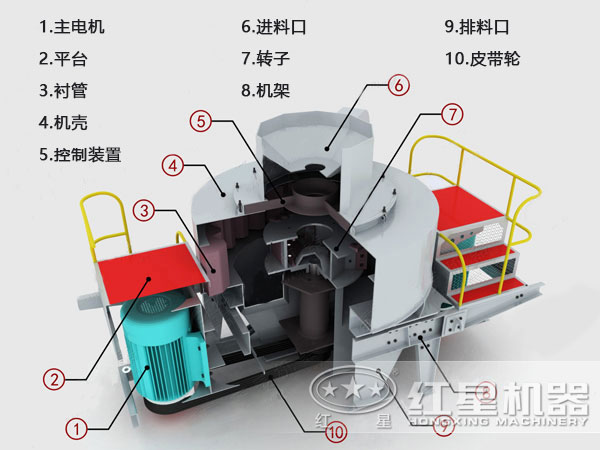 河卵石制砂機結構、原理