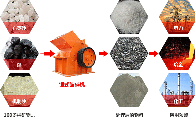 錘式破碎機可以破碎硅石不？