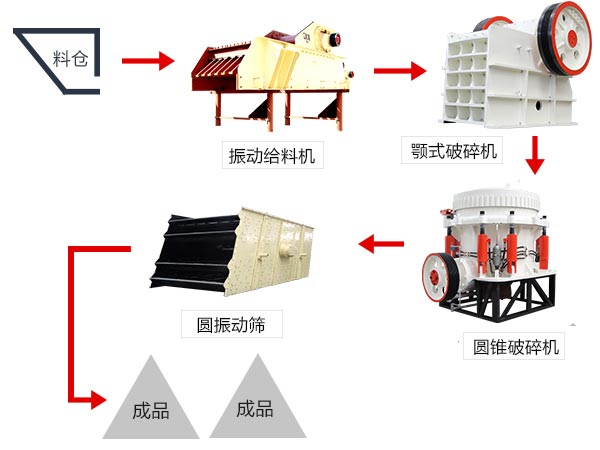大型石料碎石機(jī)一套下來(lái)要多錢？（附高清工作視頻）