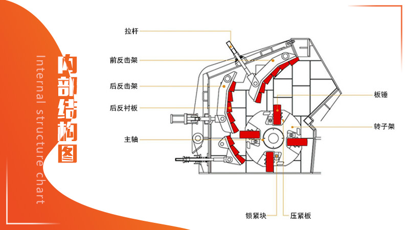 反擊破內(nèi)部結構