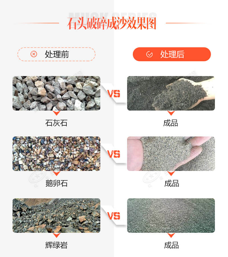 古有點石成金，今有石頭破沙機助您點石成砂