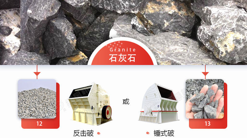 破碎石灰石，錘破與反擊破哪個(gè)更好？