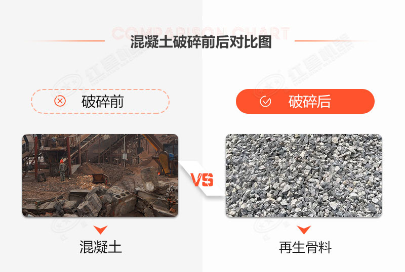 有沒有處理建筑垃圾的機(jī)器？建筑垃圾再生利用利潤空間大嗎