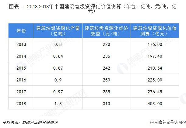 建筑垃圾破碎設(shè)備多少錢(qián)一套？哪家的建筑垃圾處理設(shè)備比較好？