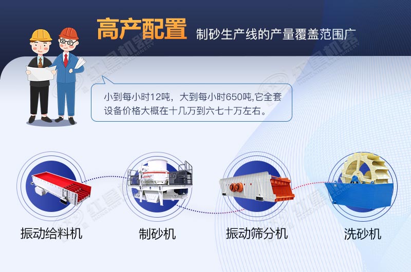 河卵石制砂生產(chǎn)線全套設(shè)備包安裝要多少費(fèi)用？