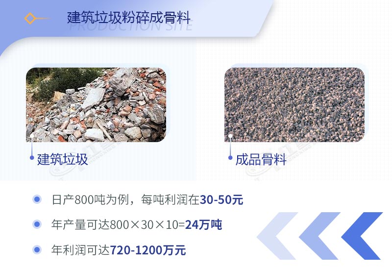 建筑工程垃圾破碎機價格多少錢一臺？（內(nèi)附設(shè)備高清圖片）