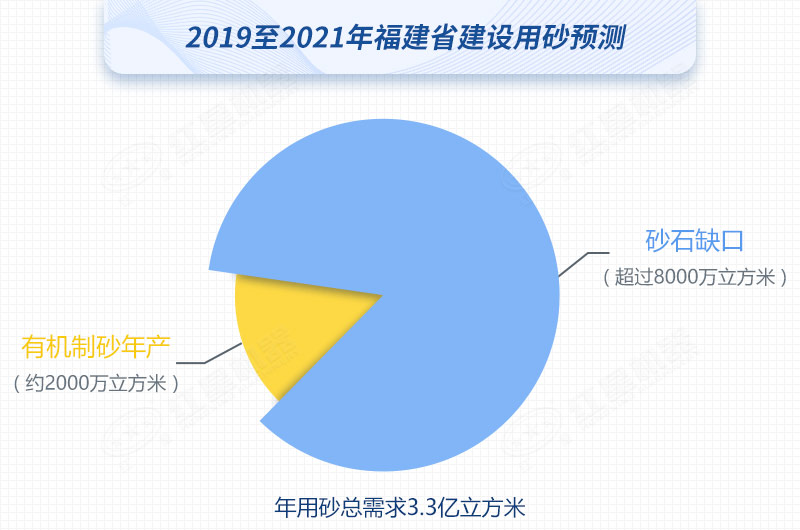 紅星制砂機(jī)數(shù)臺(tái)齊發(fā)，馳援福建，填補(bǔ)8000萬(wàn)方砂石缺口