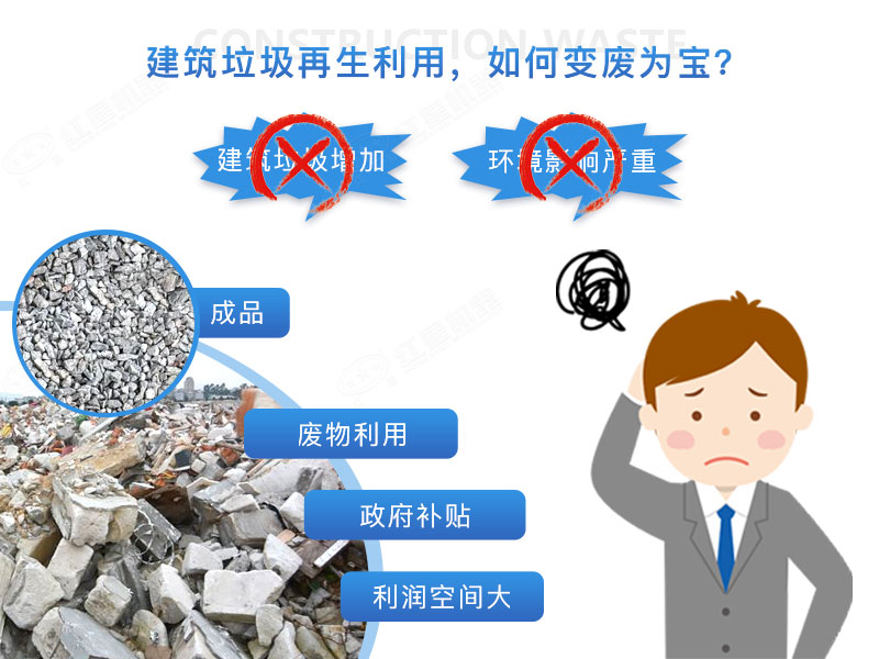 建筑垃圾再生沙效果視頻展示及產(chǎn)量、價(jià)格表