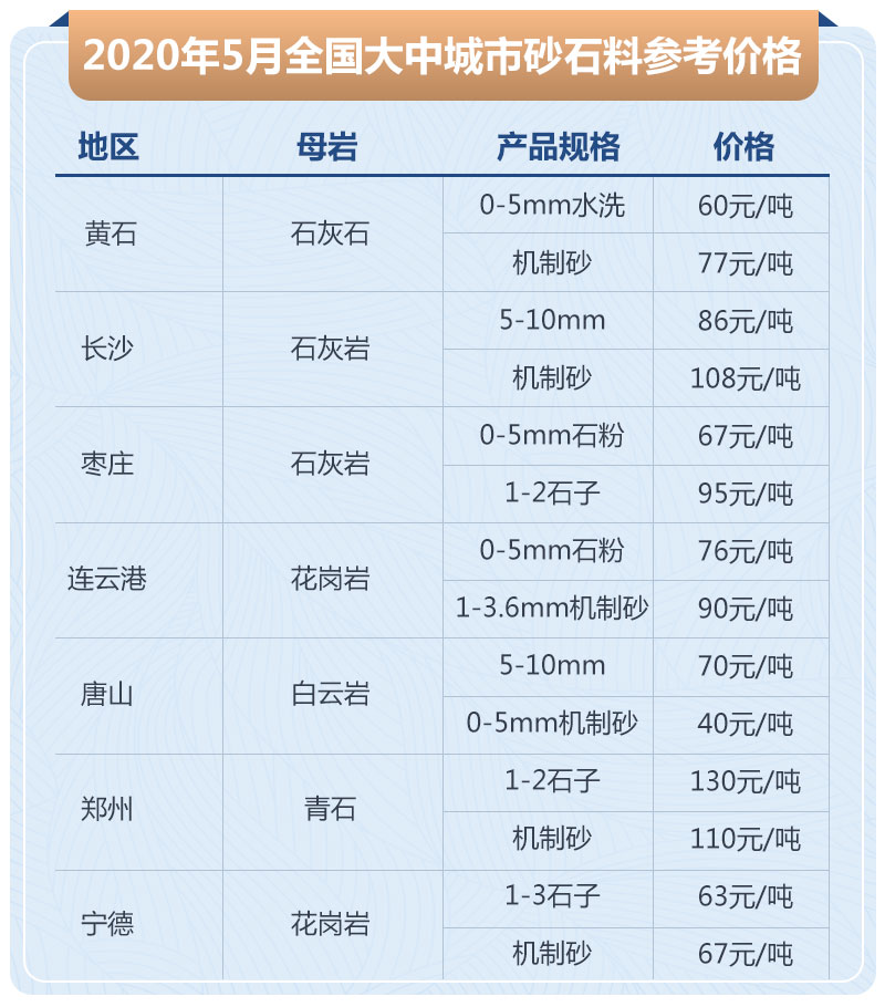 石子加工的利潤高嗎？大型石場生產(chǎn)線如何配置？