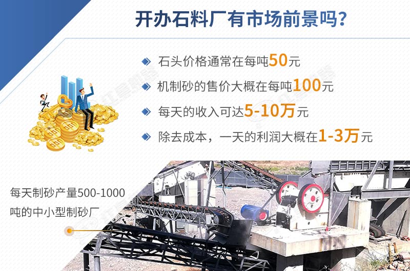 開辦石料廠投資低，利潤高