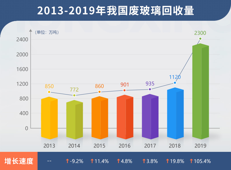 小型廢舊玻璃加工設備多少錢？哪里有靠譜的廠家