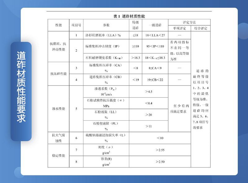 鐵路用碎石墊好不好？碎石一般是什么規(guī)格？（附鐵路碎石線投產(chǎn)案例）