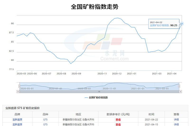 可以看出全國(guó)礦粉價(jià)格的走勢(shì)是很可觀的，投資開廠前景很廣闊